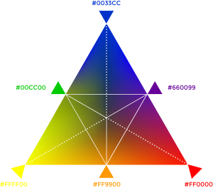 color wheel as a triangle