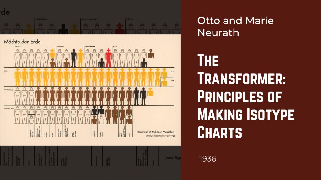 Isotyp Lesson1-Isotype1-slide