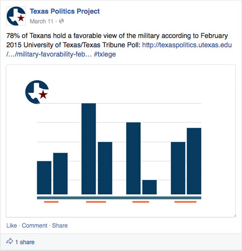 the charts placeholder inside of an example chart facebook post