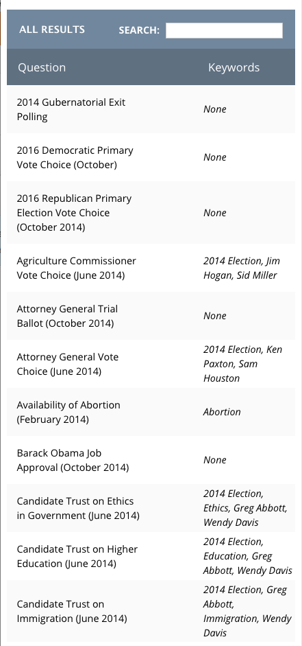 Table layout of the latest poll section detail