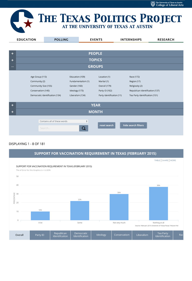 desktop view of polling search page with expanded accordion