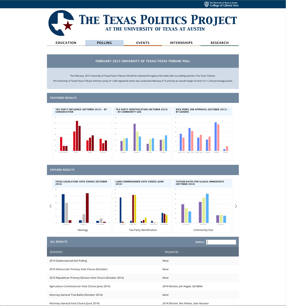 Wide view of the latest poll page with table results below